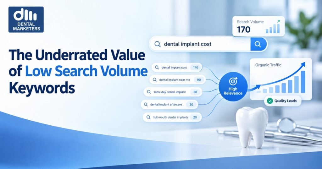 Dental Marketing