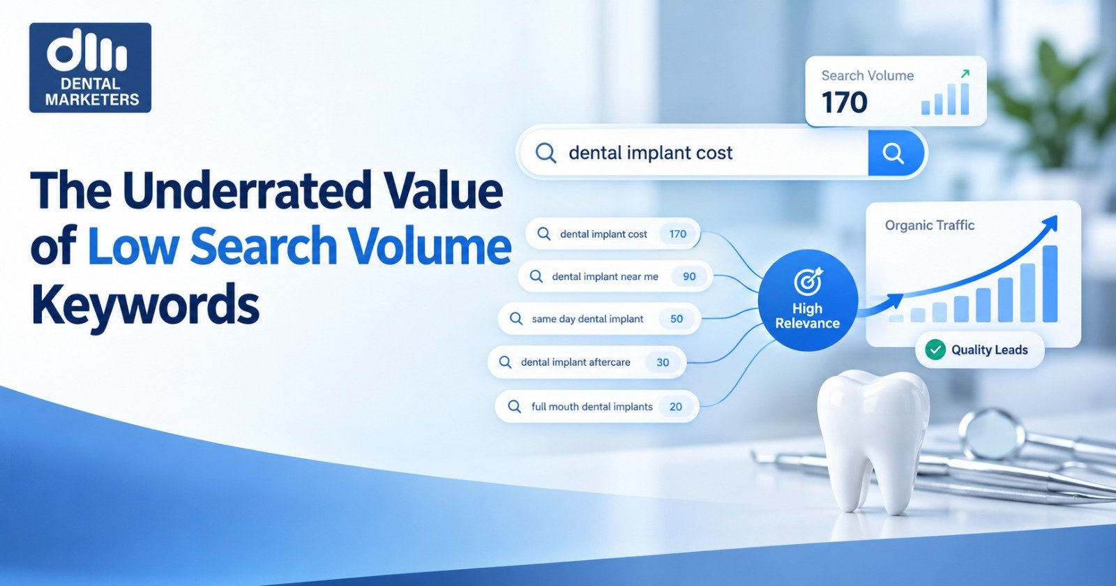 Dental Marketing